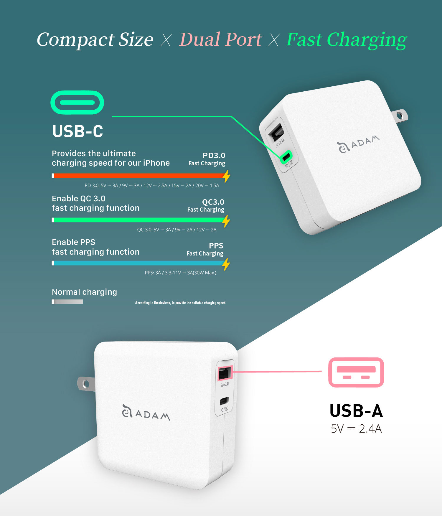 OMNIA F2 USB C to USB C Fast Charging Kit US Plug 2