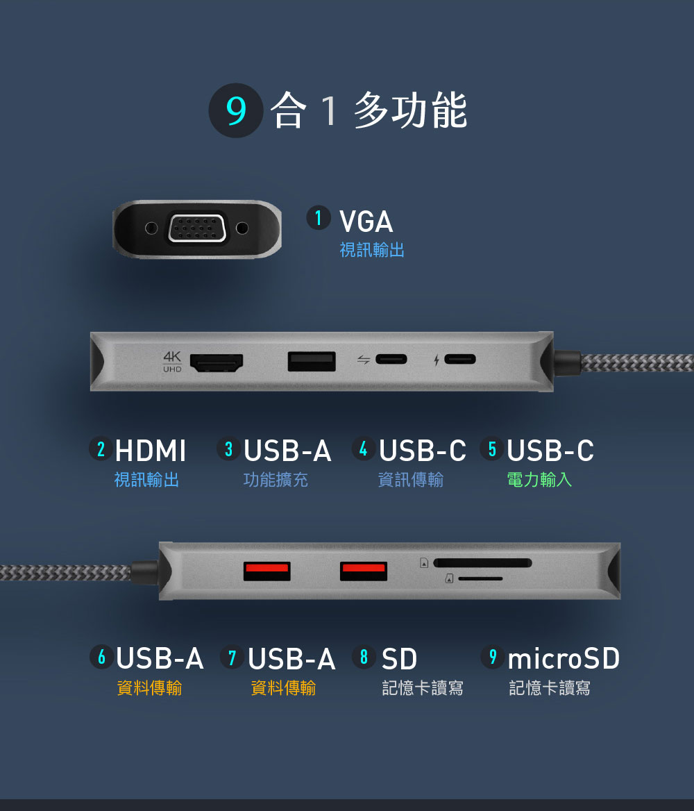 CASA Hub A09 USB C Gen2 9 in 1 Multifunctional High speed Hub 2 1