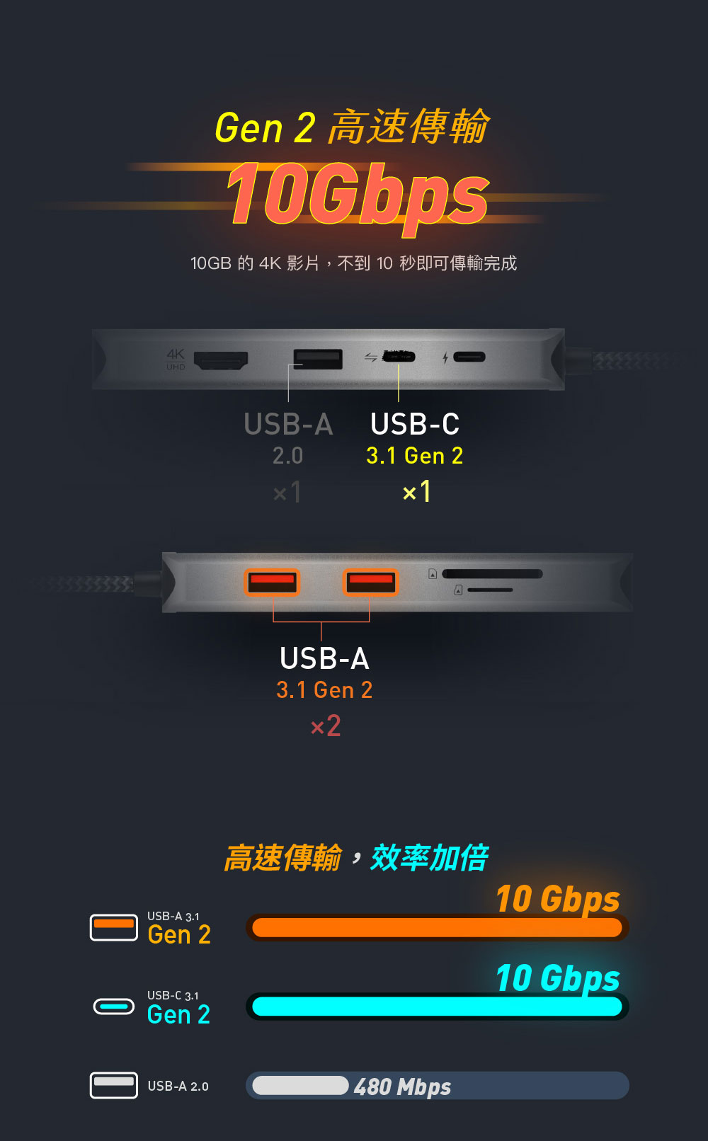 CASA Hub A09 USB C Gen2 9 in 1 Multifunctional High speed Hub 3 1