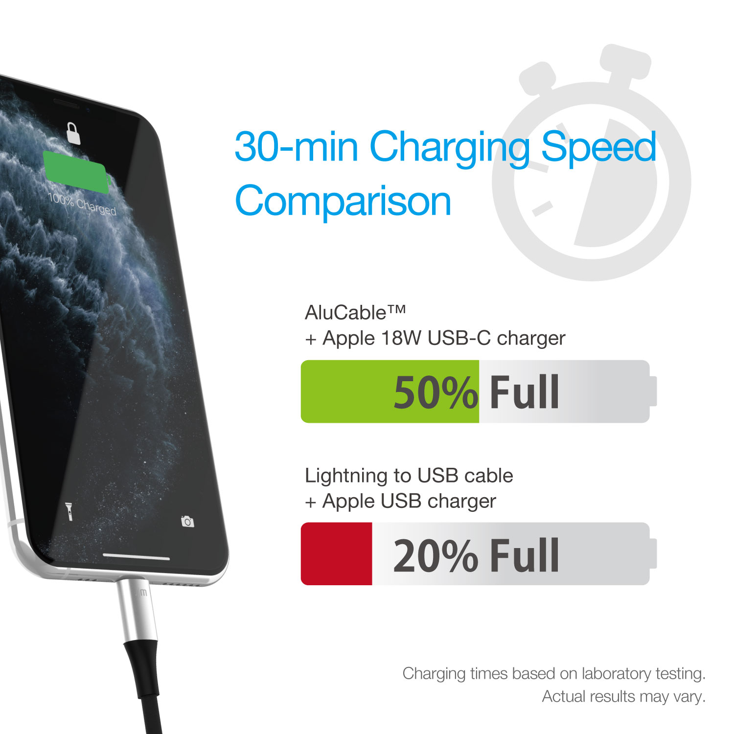 Just Mobile AluCable™ USB C to Lightning Cable 5