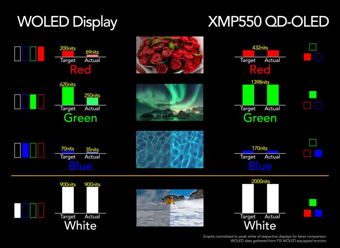 Flanders Scientific 55 inch UHD QD OLED HDR Mastering Monitor with 12G6G3GHD SDI Hiapple 3