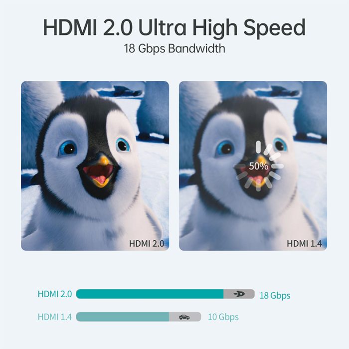 CHOETECH HDMI cable version 2.0 4K digital high definit XHH02 3