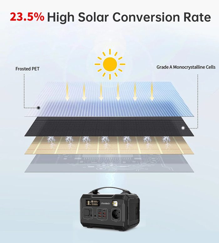 CHOETECH Solar Charger 100W Waterproof SC009 3