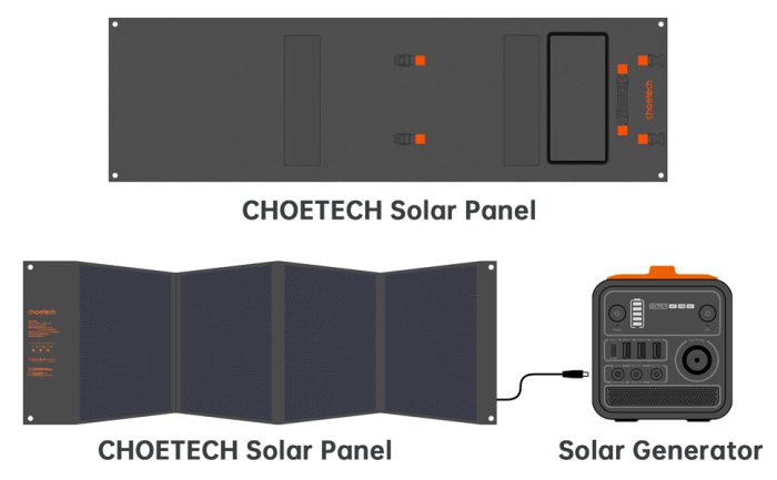 CHOETECH Solar Charger 120W Waterproof SC008 6